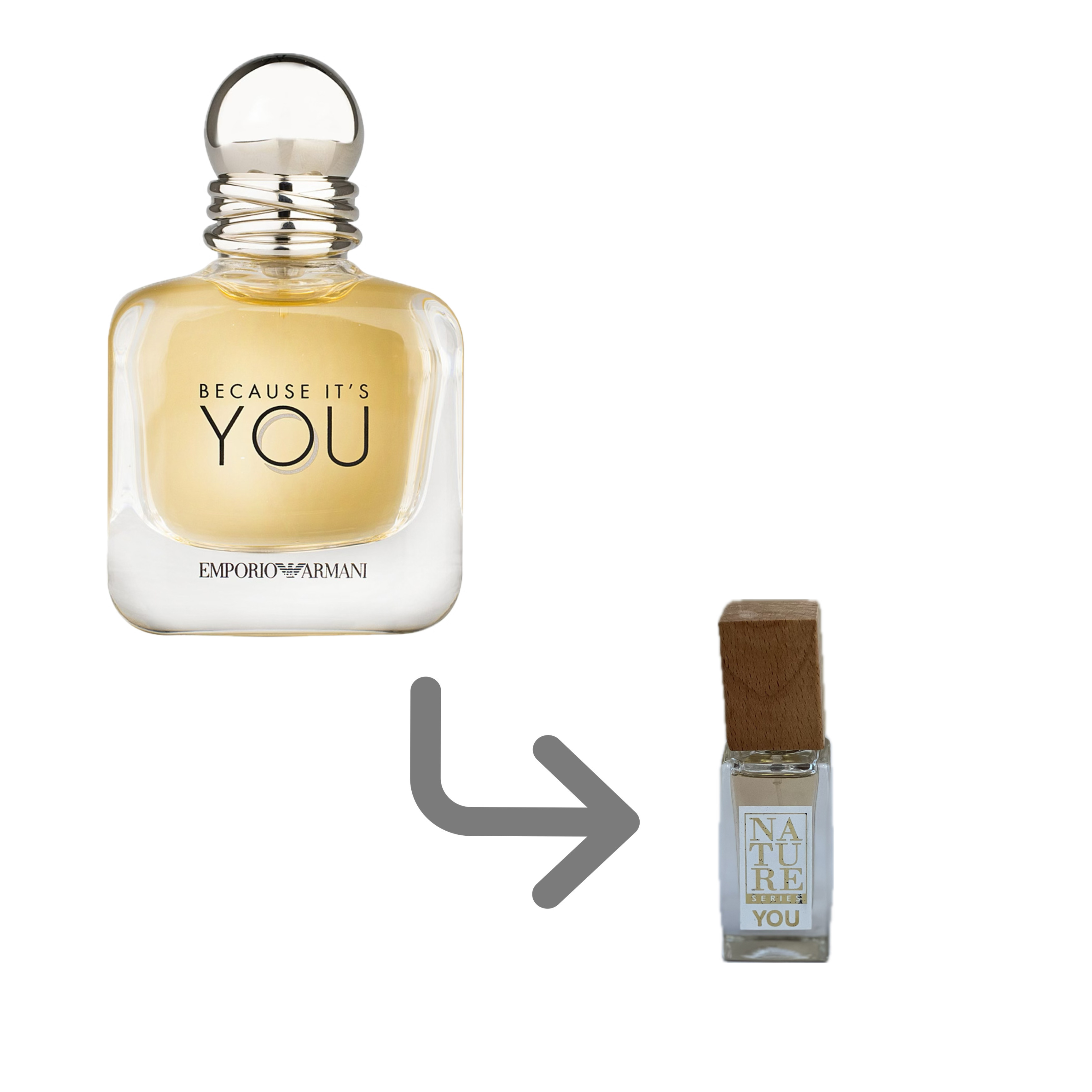 عطر ادکلن زنانه برند نیچر رایحه یو (YOU) حجم 30 میلی لیتر